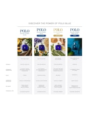 Ralph Lauren Polo Blue Eau de Parfum - Image 3 of 3