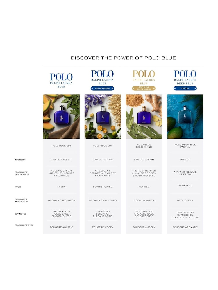 Ralph Lauren Polo Blue Eau de Parfum - Image 3 of 3