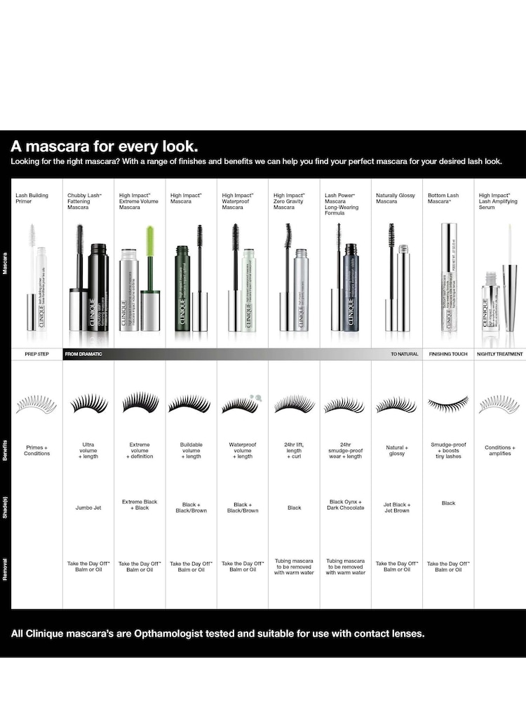 Clinique High Impact Waterproof Mascara - Image 2 of 2