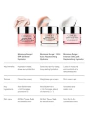 Clinique Moisture Surge SPF25 Sheer Hydrator 30ml - Image 4 of 4