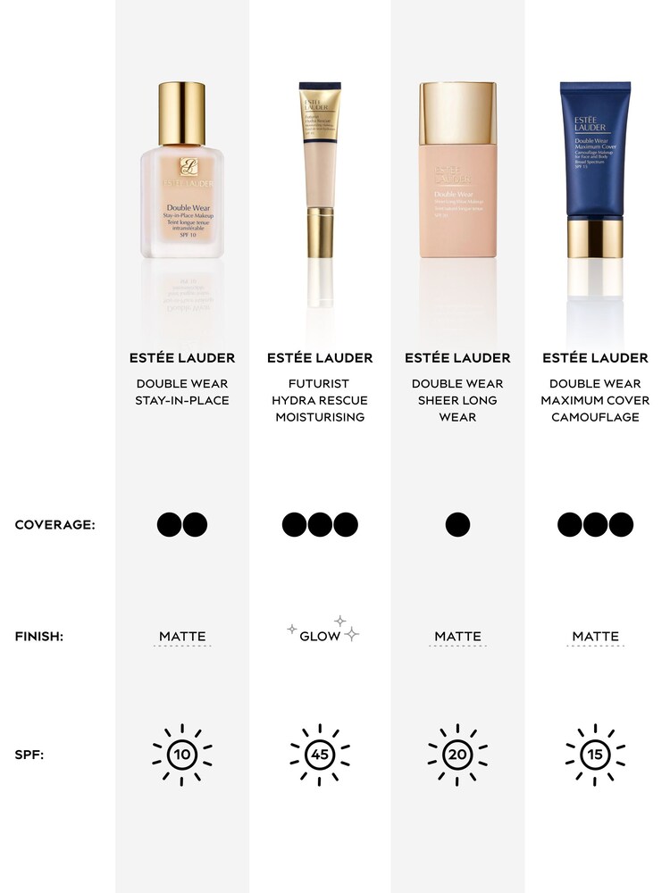 Estée Lauder Double Wear Stay-in-Place SPF 10 Foundation 30ml - Image 4 of 4