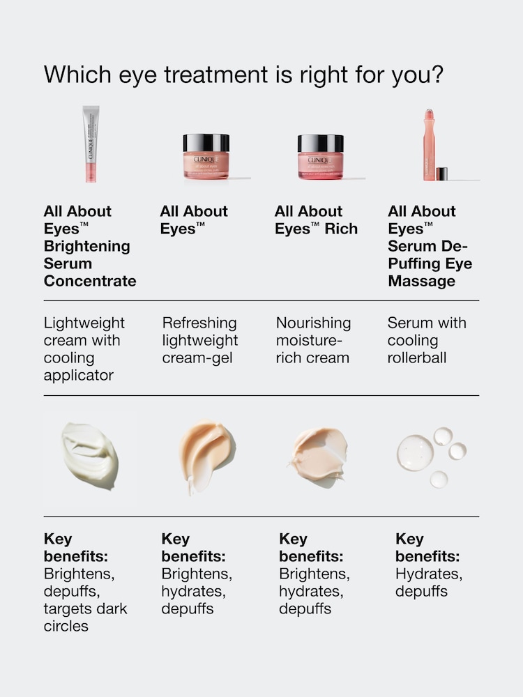 Clinique All About Eyes Brightening Serum Concentrate 15ml - Image 8 of 8