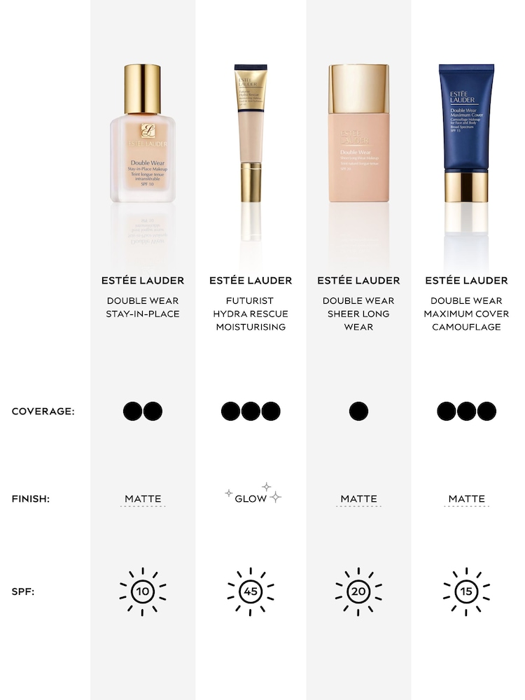 Estée Lauder Double Wear Maximum Cover Camouflage Foundation For Face and Body SPF 15 30ml - Image 3 of 3