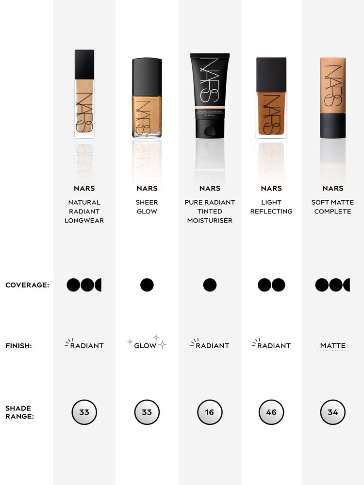 NARS Natural Radiant Longwear Foundation - Image 3 of 3
