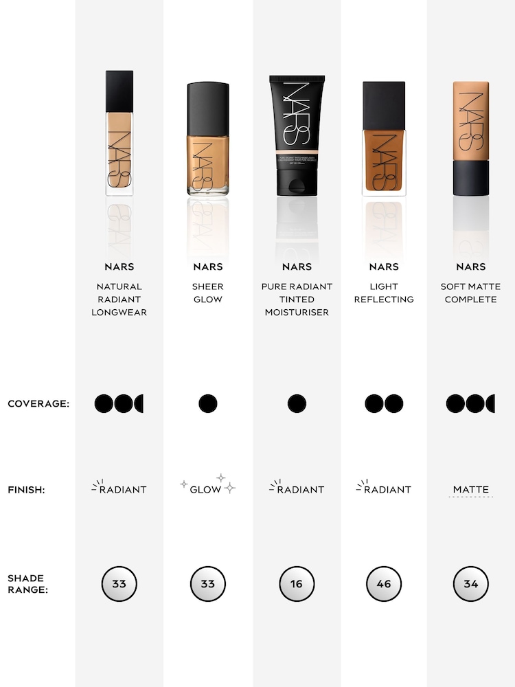 NARS Natural Radiant Longwear Foundation - Image 3 of 3