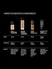 NARS Light Reflecting Advanced Skincare Foundation - Image 5 of 5