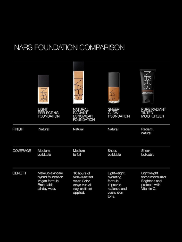 NARS Light Reflecting Advanced Skincare Foundation - Image 5 of 5