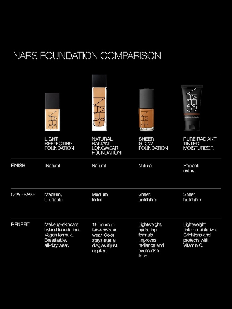NARS Light Reflecting Advanced Skincare Foundation - Image 5 of 5