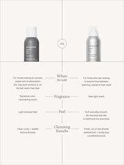 Living Proof Perfect Hair Day Dry Shampoo 198ml - Image 7 of 7