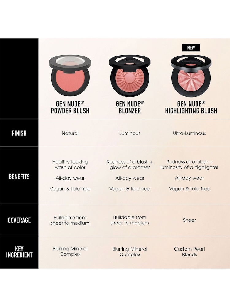 bareMinerals Gen Nude Blonzer Blusher - Image 7 of 7