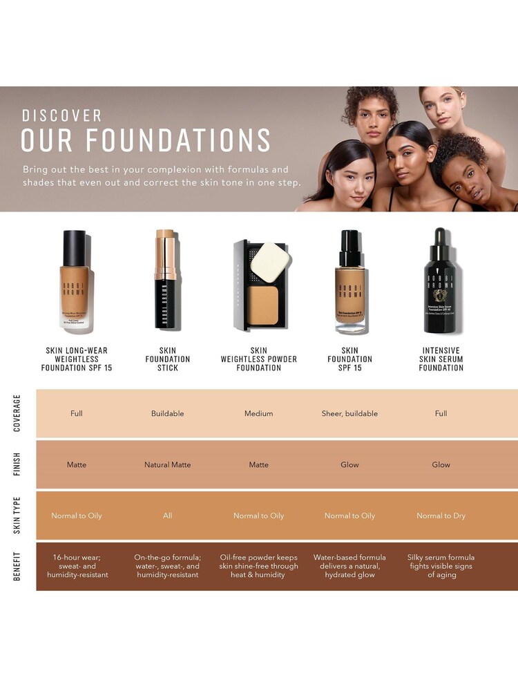 Bobbi Brown Skin Weightless Powder Foundation - Image 3 of 3