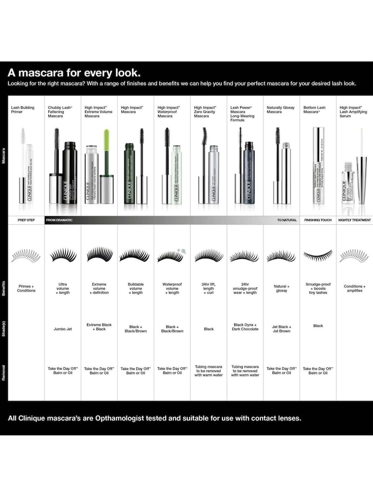 Clinique Lash Power Mascara - Image 4 of 4