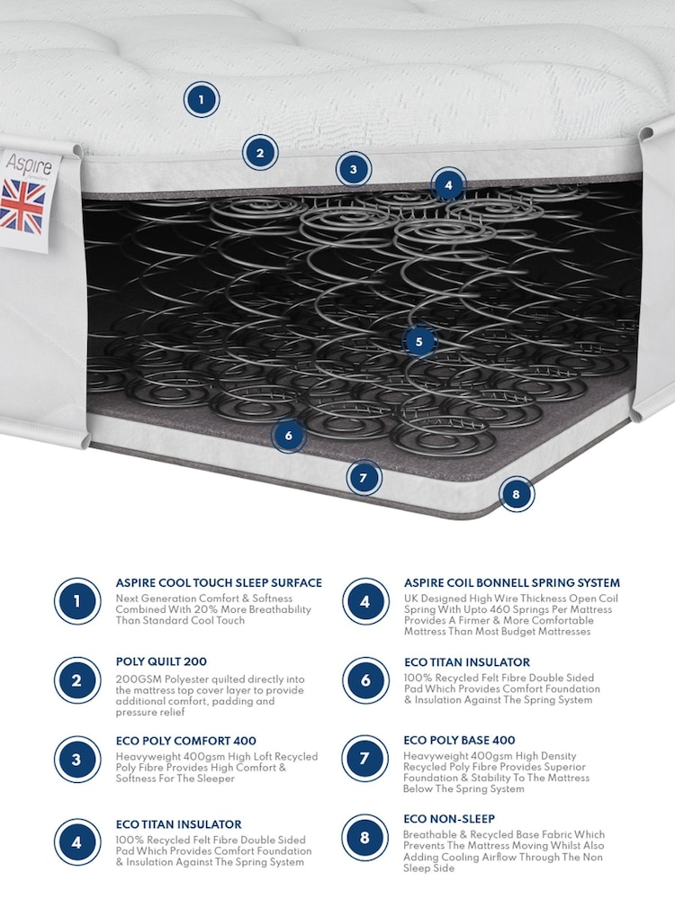 Aspire Furniture Breathable Comfort Coil Mattress - Image 5 of 5