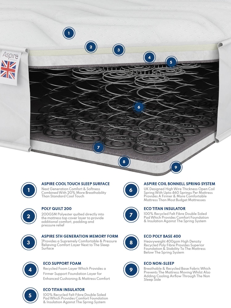 Aspire Furniture 500 Memory Foam Hybrid Mattress - Image 4 of 4