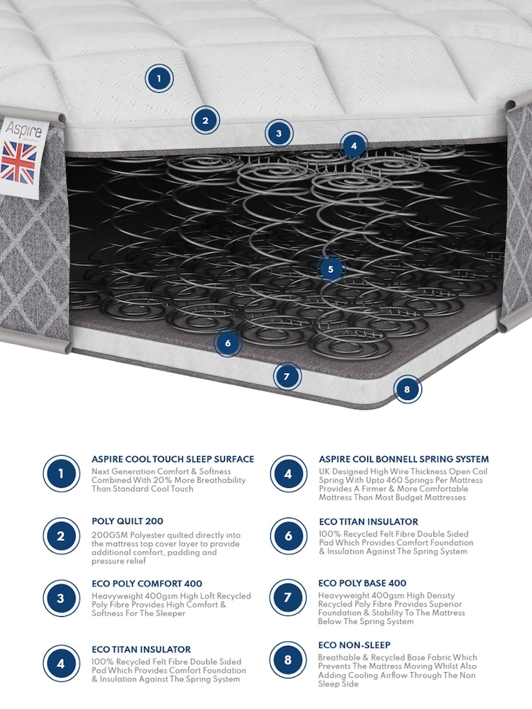 Aspire Furniture Quilted Value Coil Mattress - Image 5 of 5