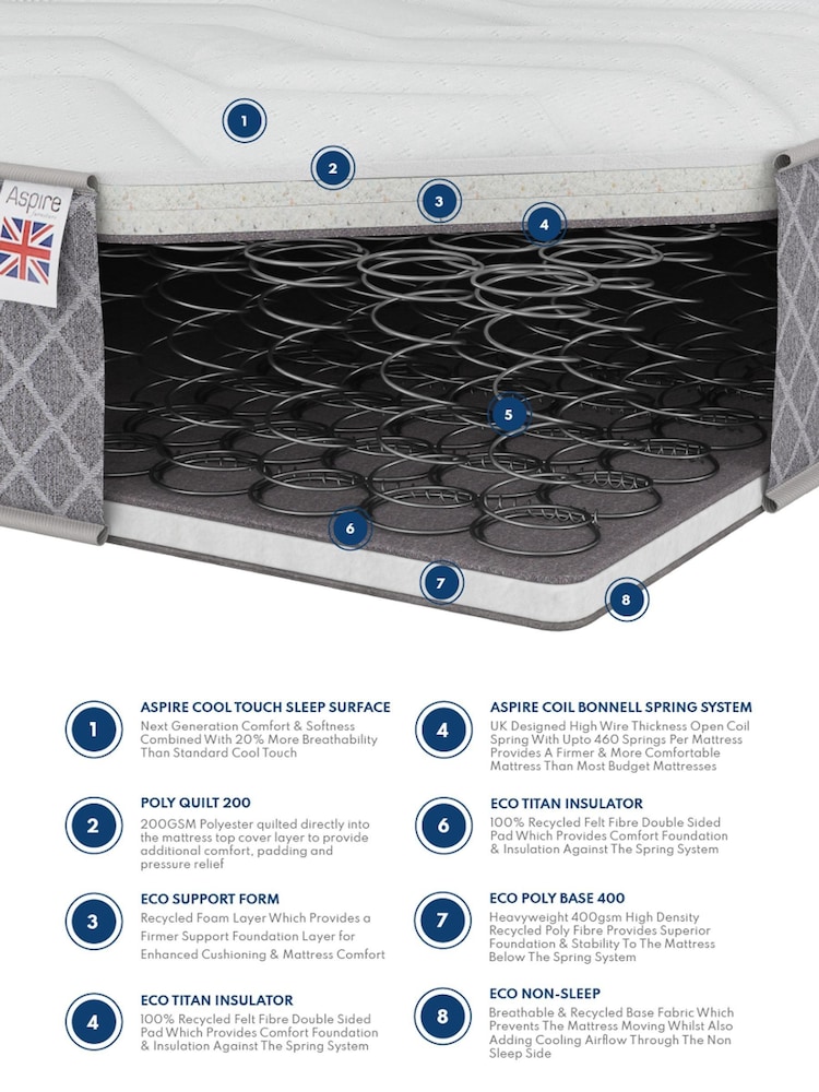 Aspire Furniture 700 Hybrid Sprung Value Mattress - Image 5 of 5