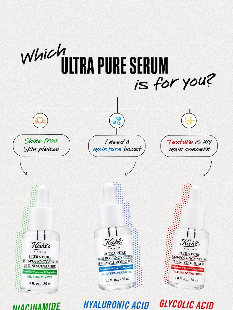 Kiehls 5.0% Niacinamide Oil-Minimizing Ultra Pure High-Potency Serum 30ml - Image 5 of 5