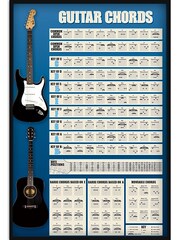 Pyramid International Blue Guitar Chords Framed Maxi Poster - Image 3 of 3