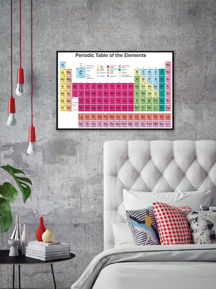 Pyramid International Pink Periodic Table Elements Framed Maxi Poster - Image 2 of 3