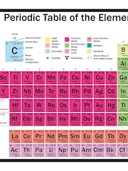 Pyramid International Pink Periodic Table Elements Framed Maxi Poster - Image 3 of 3
