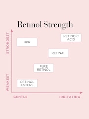 Elizabeth Arden Retinol + HPR Ceramide Rapid Skin Renewing Water Cream 50ml - Image 6 of 6