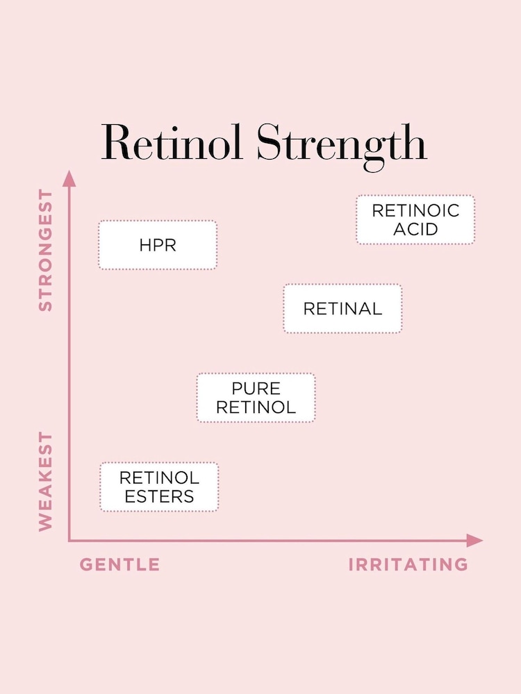Elizabeth Arden Retinol + HPR Ceramide Rapid Skin Renewing Water Cream 50ml - Image 6 of 6