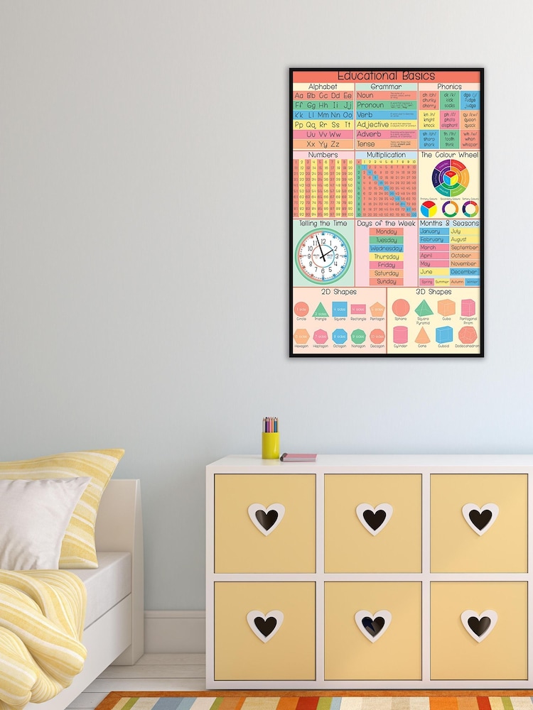 Pyramid International Red Educational Framed Maxi Poster - Image 1 of 3