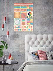 Pyramid International Red Educational Framed Maxi Poster - Image 2 of 3