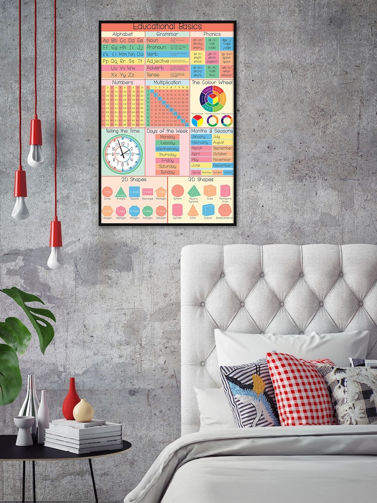 Pyramid International Red Educational Framed Maxi Poster - Image 2 of 3