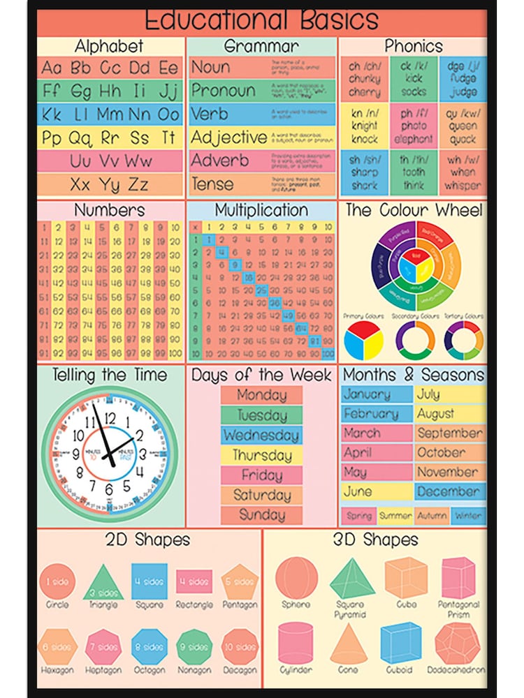 Pyramid International Red Educational Framed Maxi Poster - Image 3 of 3
