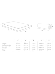 Jay-Be Bio Cool 2000 e-Pocket Mattress - Image 6 of 6