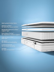 Jay-Be 1000 e-Pocket Truecore Mattress - Image 4 of 5