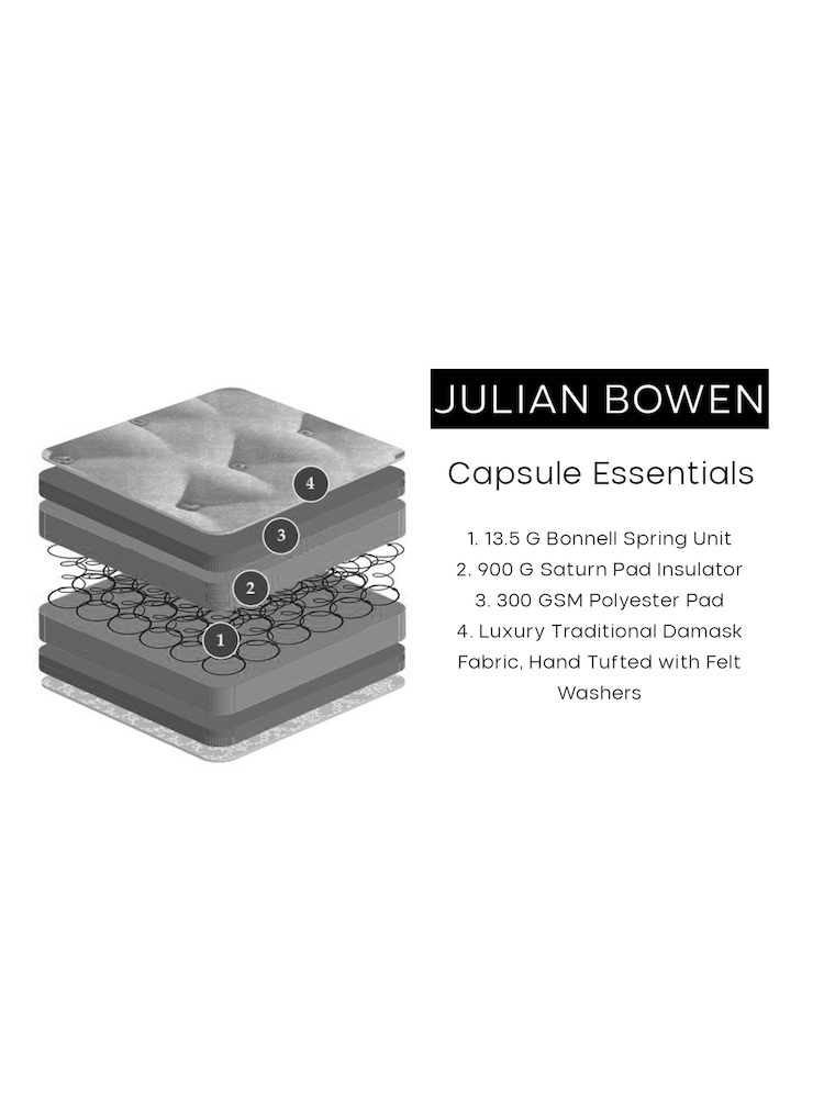 Julian Bowen Capsule Essentials Small Single 76cm Mattress - Image 6 of 6