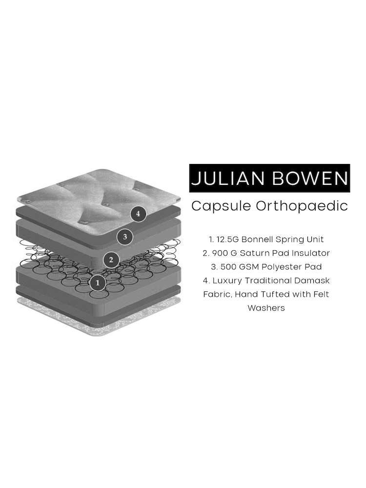 Julian Bowen Capsule Orthopaedic 76cm Mattress - Image 6 of 6