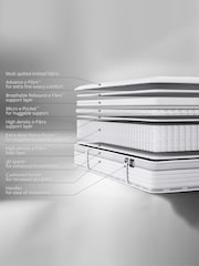 Jay-Be Firm 2000 e-Pocket Truecore Mattress - Image 5 of 6