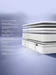 Jay-Be 2000 e-Pocket Truecore Mattress - Image 6 of 7