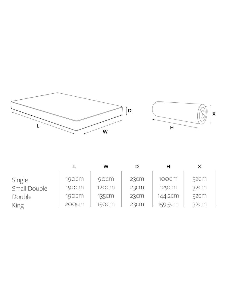 Jay-Be Bio Fresh 2000 e-Pocket Mattress - Image 6 of 6