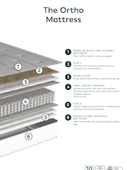 1000 Pocket Sprung Wool, Cashmere And Silk Orthopaedic Mattress - Image 3 of 4