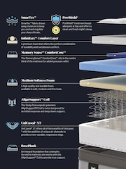 Sealy Posturepedic Elevate Ultra Arden Memory Foam Mattress - Image 5 of 5