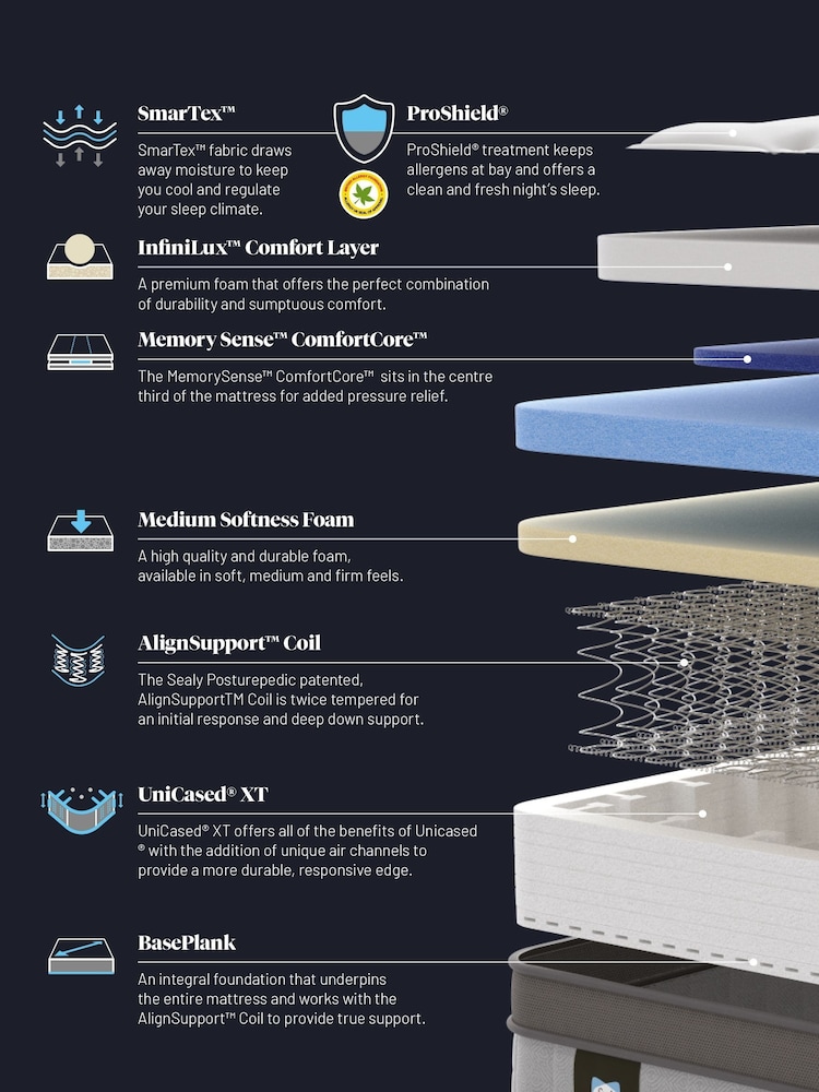Sealy Posturepedic Elevate Ultra Arden Memory Foam Mattress - Image 5 of 5