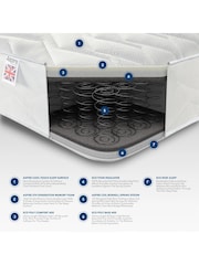 Aspire Furniture Comfort Memory Hybrid Rolled Mattress - Image 6 of 6