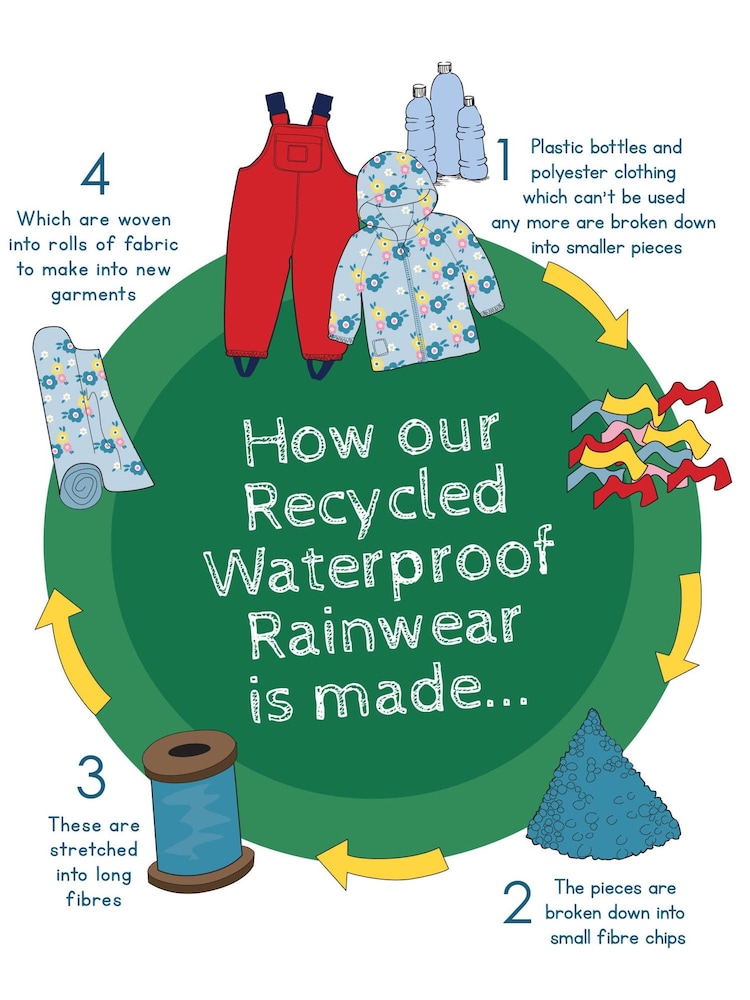 أزرق داكن أزرق - JoJo Maman Bébé Pack Away Waterproof Puddlesuit - صورة 6 من 6