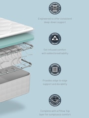Sealy Classics Advantage Alston PostureTech Mattress - Image 6 of 6