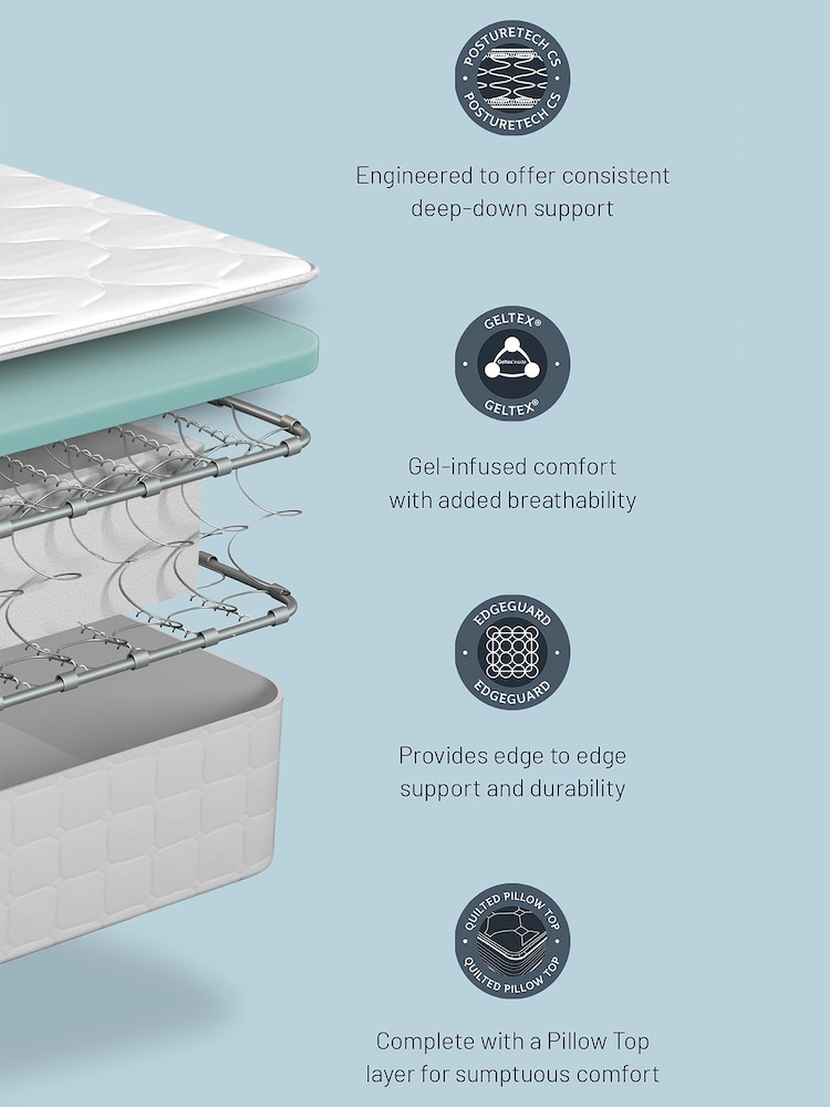 Sealy Classics Advantage Alston PostureTech Mattress - Image 6 of 6
