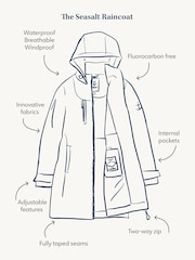 Seasalt Cornwall Green Plant Hunter 2 Coat - Image 4 of 11