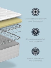 Sealy Classics Advantage Claremont PostureTech Mattress - Image 6 of 6