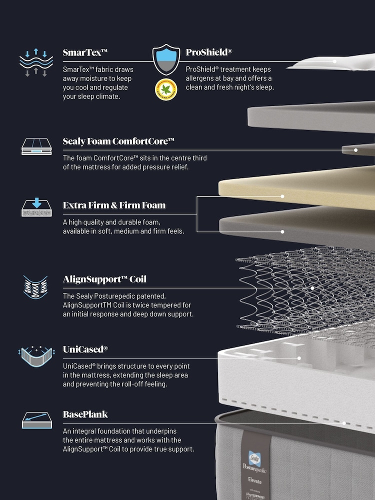 Sealy Posturepedic Elevate Sealy Posturepedic Elevate Blackwood Mattress - Image 5 of 5