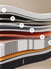 Emma Hybrid Thermosync Mattress - Image 5 of 5