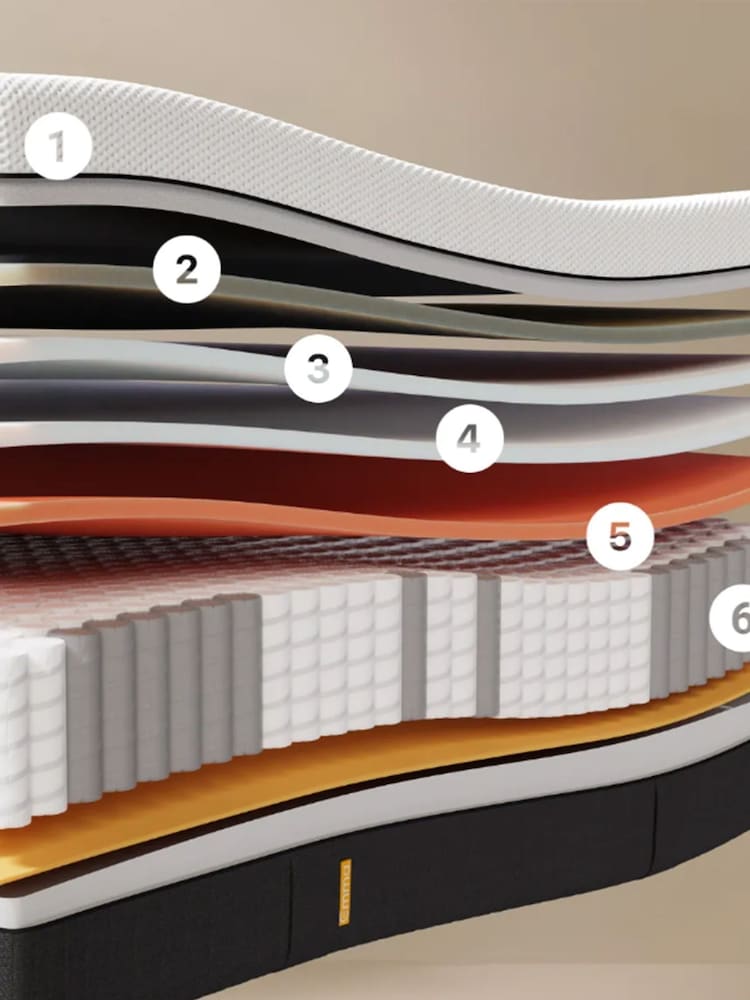 Emma Hybrid Thermosync Mattress - Image 5 of 5