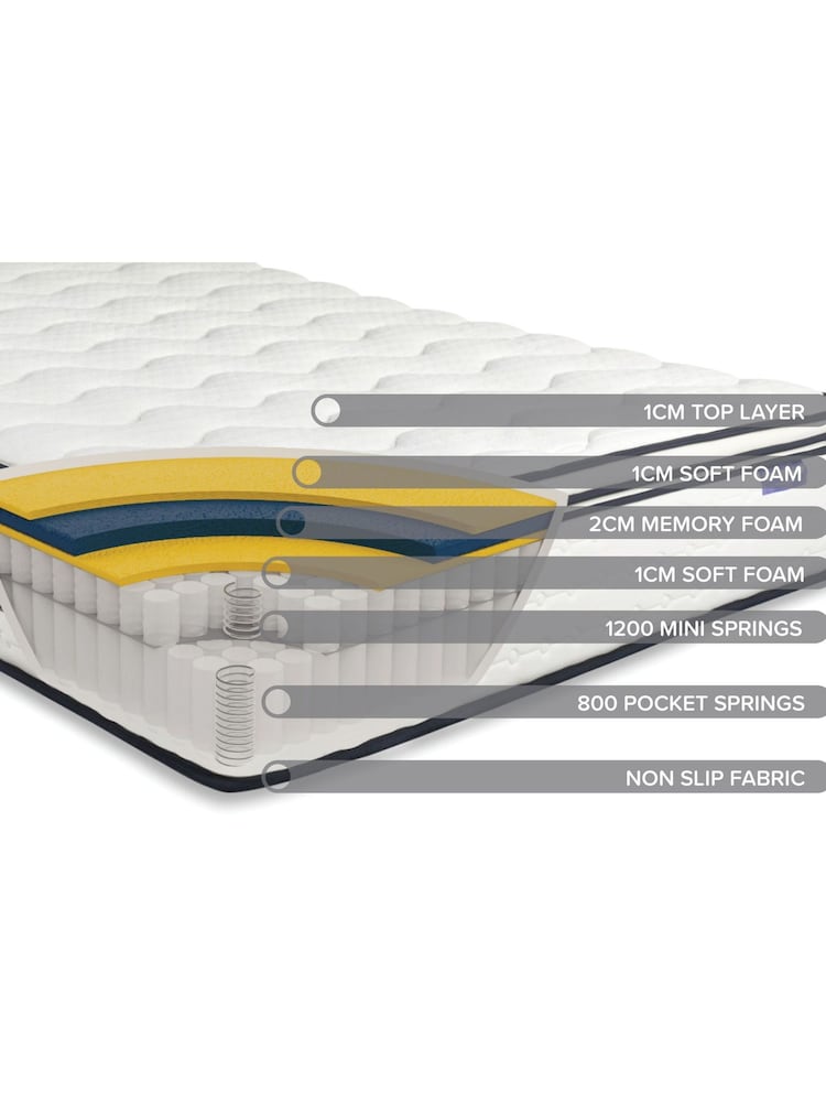Sleep Soul SleepSoul Space 2000 Pocket Sprung Mattress - Image 5 of 5
